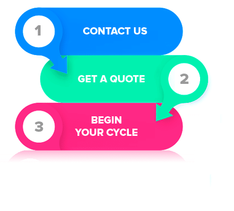 Step 1 Contact Us, Step 2 Get a Quote, Step 3 Begin your HGH Cycle